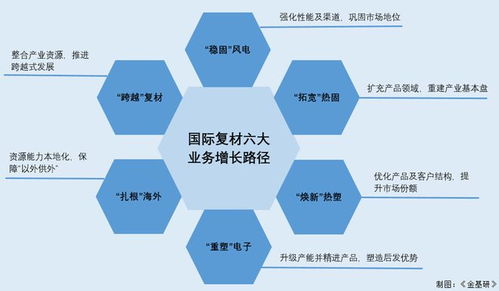 國際復(fù)材 打破壟斷填補(bǔ)空白，以研發(fā)創(chuàng)新驅(qū)動未來發(fā)展