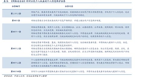 刷臉支付新規(guī)出爐 軟法護(hù)航，多維度構(gòu)筑個(gè)人信息保護(hù)防線