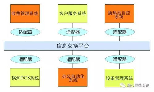 系統(tǒng)集成 從量變到質(zhì)變的信息化資源整合之道