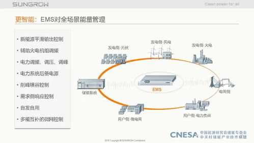 儲能系統集成關鍵技術解析與調頻輔助服務市場經驗分享 第16期陽光電源周安如觀點摘錄
